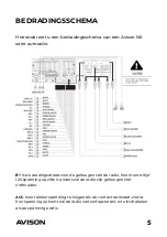 Preview for 5 page of Avison N8 Series User Manual