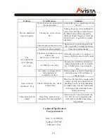 Предварительный просмотр 21 страницы Avista APA08ZCW Owner'S Manual