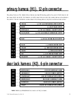 Preview for 3 page of Avital 2000 Operation Manual