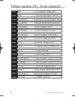 Preview for 4 page of Avital 2101L Installation Manual