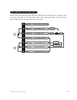 Preview for 13 page of Avital 2300 Installation Manual