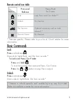 Preview for 4 page of Avital 4108L Owner'S Manual