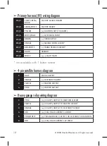 Preview for 12 page of Avital 4113 Installation Manual