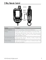 Preview for 4 page of Avital 4308L Owner'S Manual