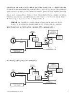 Предварительный просмотр 19 страницы Avital AviStar 3300 Installation Manual