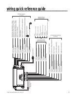 Preview for 3 page of Avital AviStart 3100 Installation Manual