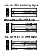 Preview for 10 page of Avital AviStart 3100 Installation Manual