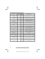 Предварительный просмотр 26 страницы Avital AVISTART 4501 Installation Manual