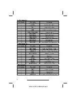 Preview for 8 page of Avital AVISTART 6501 Installation Manual