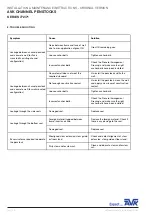 Preview for 12 page of AVK 771 Series Installation & Maintenance Instructions Manual