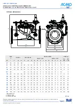 Preview for 7 page of AVK 879 Series Installation, Operation & Maintenance Manual