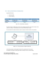 Предварительный просмотр 28 страницы AvL Technologies AAQ Antenna Controller User Manual