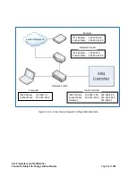 Предварительный просмотр 32 страницы AvL Technologies AAQ Antenna Controller User Manual