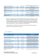 Предварительный просмотр 108 страницы AvL Technologies AAQ Antenna Controller User Manual