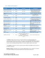 Предварительный просмотр 117 страницы AvL Technologies AAQ Antenna Controller User Manual