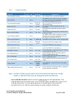 Предварительный просмотр 119 страницы AvL Technologies AAQ Antenna Controller User Manual