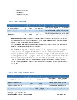 Предварительный просмотр 122 страницы AvL Technologies AAQ Antenna Controller User Manual