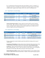 Предварительный просмотр 128 страницы AvL Technologies AAQ Antenna Controller User Manual