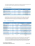 Предварительный просмотр 129 страницы AvL Technologies AAQ Antenna Controller User Manual