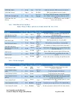 Предварительный просмотр 134 страницы AvL Technologies AAQ Antenna Controller User Manual