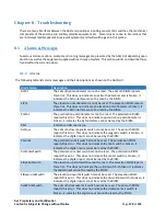 Предварительный просмотр 178 страницы AvL Technologies AAQ Antenna Controller User Manual