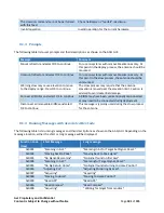 Предварительный просмотр 181 страницы AvL Technologies AAQ Antenna Controller User Manual