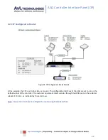 Предварительный просмотр 28 страницы AvL Technologies AAQ CIP Setup & Operation Manual