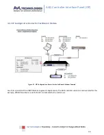 Предварительный просмотр 29 страницы AvL Technologies AAQ CIP Setup & Operation Manual