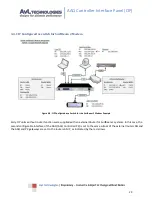 Предварительный просмотр 30 страницы AvL Technologies AAQ CIP Setup & Operation Manual