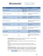 Предварительный просмотр 8 страницы AvL Technologies AAQ IntelliTrack Module Setup & Operation Manual