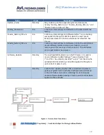Предварительный просмотр 11 страницы AvL Technologies AAQ Maintenance Server Setup & Operation Manual