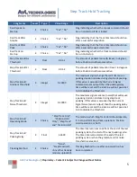 Предварительный просмотр 6 страницы AvL Technologies AAQ Step Track Hold Module Set Up And Operation Manual