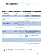 Предварительный просмотр 7 страницы AvL Technologies AAQ TLE Tracking Module Set Up And Operation Manual