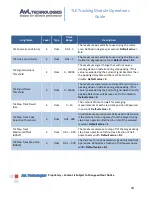 Предварительный просмотр 15 страницы AvL Technologies AAQ TLE Tracking Module Set Up And Operation Manual