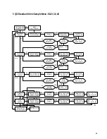 Preview for 17 page of AVL 9120 Service Manual