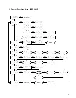 Preview for 21 page of AVL 9120 Service Manual