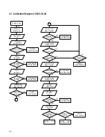 Preview for 22 page of AVL 9120 Service Manual