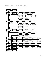 Preview for 27 page of AVL 9120 Service Manual