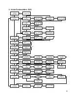 Preview for 31 page of AVL 9120 Service Manual