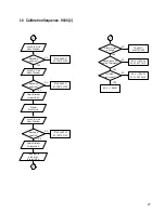 Preview for 33 page of AVL 9120 Service Manual