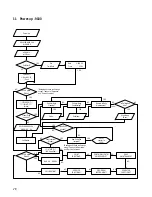 Preview for 34 page of AVL 9120 Service Manual