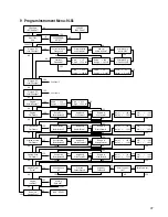 Preview for 43 page of AVL 9120 Service Manual