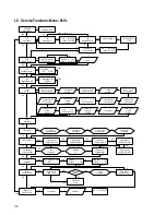 Preview for 44 page of AVL 9120 Service Manual