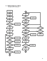 Preview for 45 page of AVL 9120 Service Manual