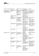 Preview for 111 page of AVL AVL DiCom 4000 Service Manual