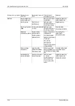 Preview for 112 page of AVL AVL DiCom 4000 Service Manual