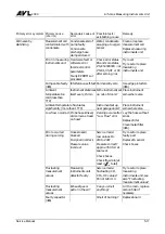 Preview for 113 page of AVL AVL DiCom 4000 Service Manual