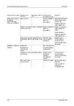 Preview for 114 page of AVL AVL DiCom 4000 Service Manual