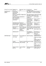 Preview for 115 page of AVL AVL DiCom 4000 Service Manual