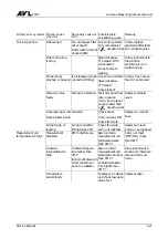 Preview for 117 page of AVL AVL DiCom 4000 Service Manual